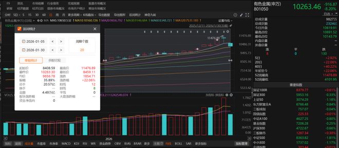 金属股票大跌__有色金属板块跌幅居前