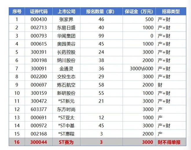 财新揭秘ST赛为重整大戏，被言中了_财新揭秘ST赛为重整大戏，被言中了_