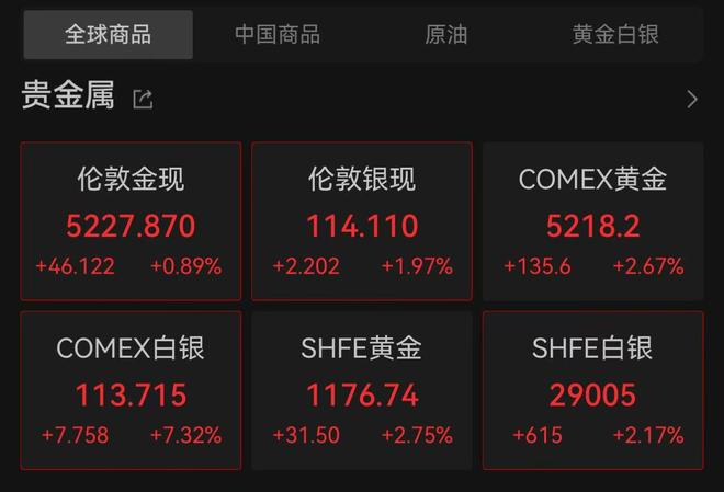 美元白银价格走势__美元白银价格实时东方财富网