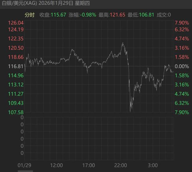 黄金崩了_黄金崩溃_