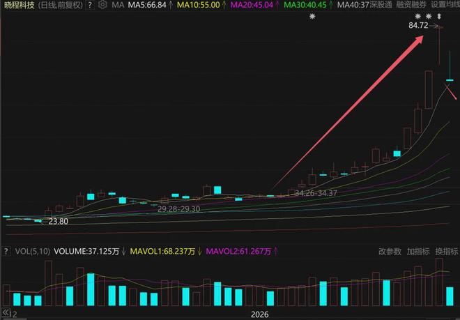黄金崩溃__黄金崩了
