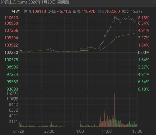 _黄金崩了_黄金崩溃