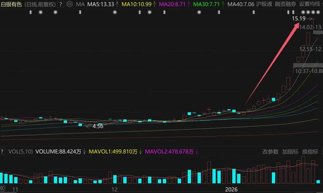 黄金崩溃__黄金崩了