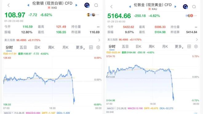 黄金闪崩100美金_黄金闪崩_