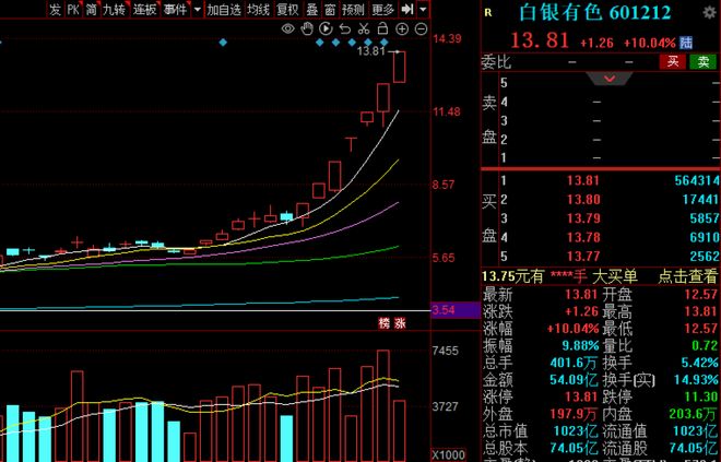主线不涨号什么意思__主线不够长