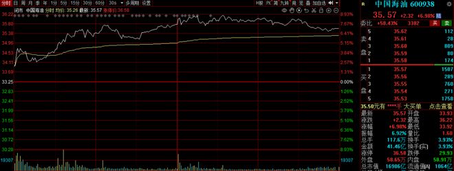主线不够长_主线不涨号什么意思_