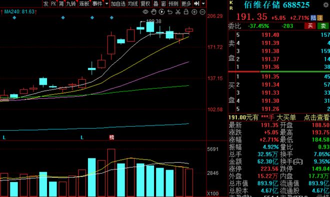 主线不够长_主线不涨号什么意思_