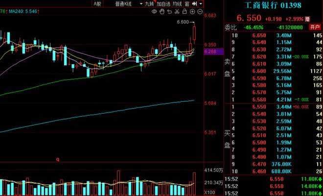 _主线不涨号什么意思_主线不够长