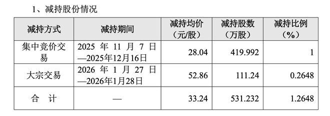 黄金股票卖出怎么算__黄金股票跌了金价会跌吗