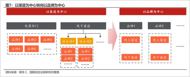 告别阵痛，上海家化迎来新增长周期_告别阵痛，上海家化迎来新增长周期_