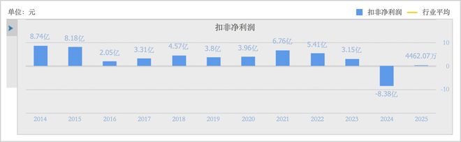 告别阵痛，上海家化迎来新增长周期_告别阵痛，上海家化迎来新增长周期_