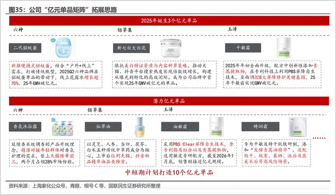告别阵痛，上海家化迎来新增长周期__告别阵痛，上海家化迎来新增长周期