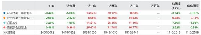 又有明星经理“清仓”卸任，兴证全球基金靠“师徒制”谋新局！__又有明星经理“清仓”卸任，兴证全球基金靠“师徒制”谋新局！