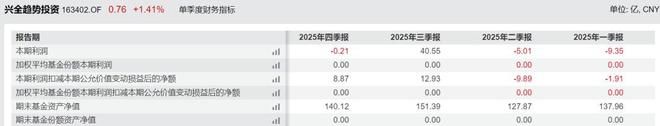 又有明星经理“清仓”卸任，兴证全球基金靠“师徒制”谋新局！_又有明星经理“清仓”卸任，兴证全球基金靠“师徒制”谋新局！_