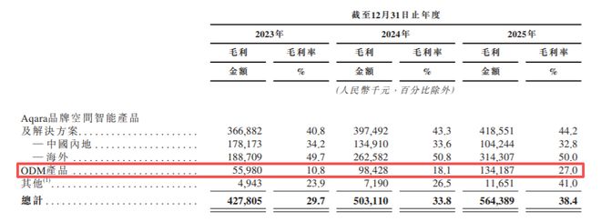 小米带工厂_小米占绿米多少股份_