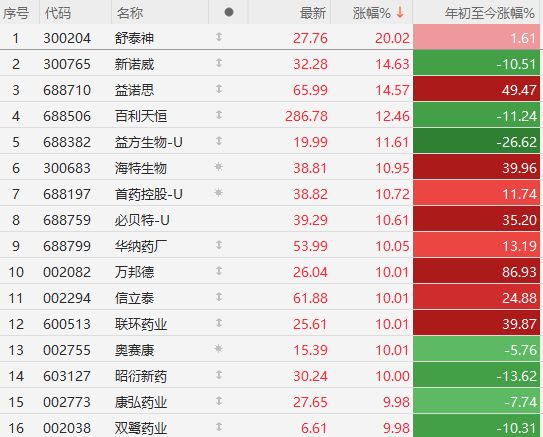 _油价涨利好哪些股票_油涨价利好哪些板块