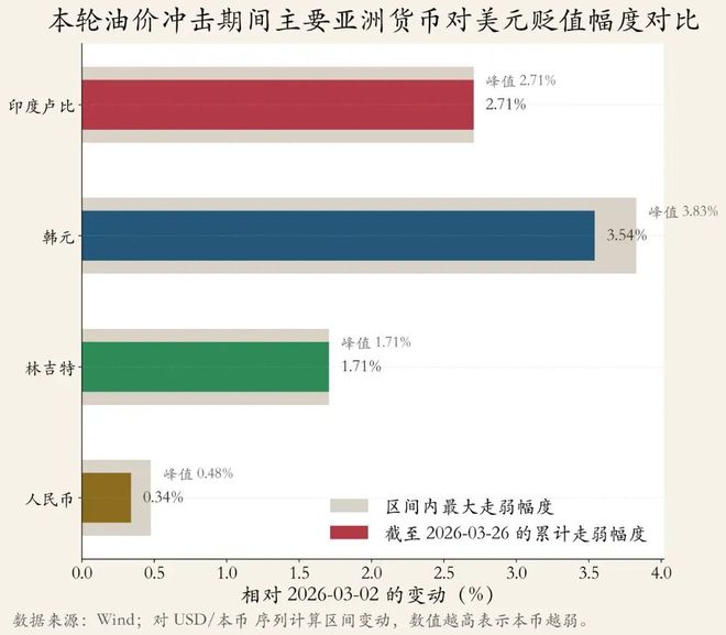 _油价冲击_油价跳水冲击世界经济
