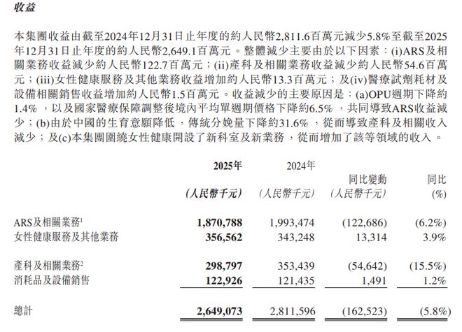 锦欣生殖hrc__锦欣生殖五百
