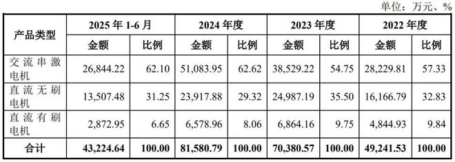 上市申请获受理前收《警示函》,晨光电机携“梳子大王”冲IPO_上市申请获受理前收《警示函》,晨光电机携“梳子大王”冲IPO_