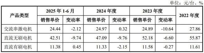 上市申请获受理前收《警示函》,晨光电机携“梳子大王”冲IPO__上市申请获受理前收《警示函》,晨光电机携“梳子大王”冲IPO