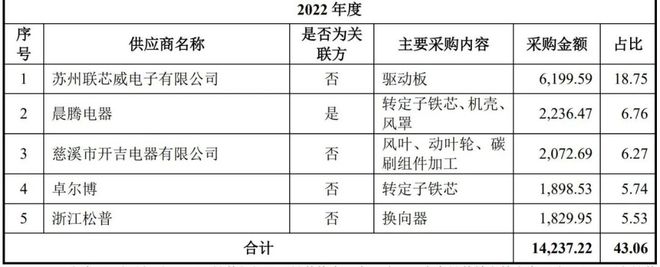 上市申请获受理前收《警示函》,晨光电机携“梳子大王”冲IPO__上市申请获受理前收《警示函》,晨光电机携“梳子大王”冲IPO