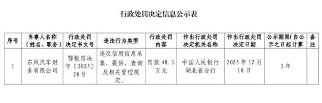 _东风财产有限公司_东风财务是什么公司