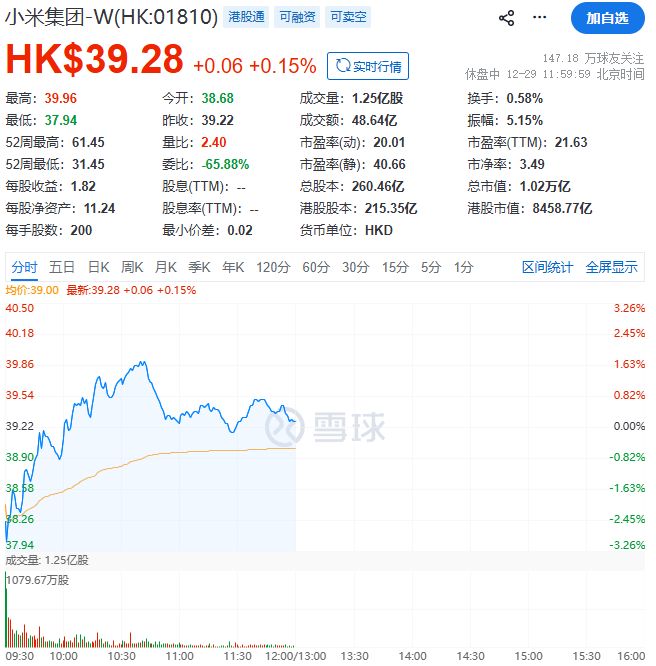 _小米高管减持_小米集团w股票