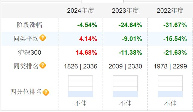 转岗银行对公客户经理_长城基金翁煜平_