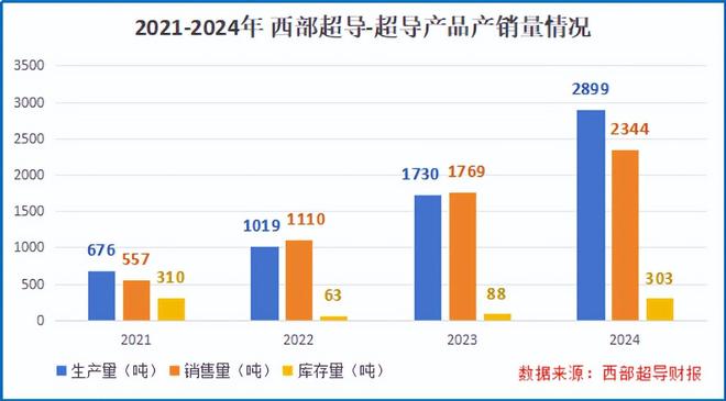 锚定全球唯一,核聚变寡头,接住泼天富贵!_锚定全球唯一,核聚变寡头,接住泼天富贵!_