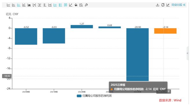 亿晶光电陷1.4亿元投资款追责风波:滁州项目停摆,“无主”状态下亏损或进一步扩大_亿晶光电陷1.4亿元投资款追责风波:滁州项目停摆,“无主”状态下亏损或进一步扩大_