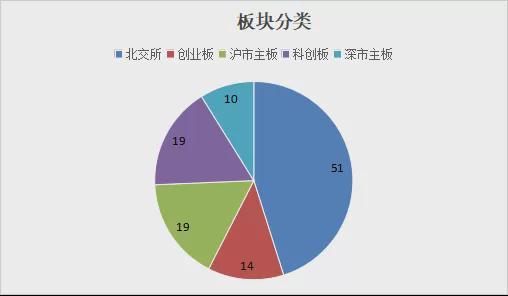 _览富年终数据盘点：2025年A股IPO发审会通过率97.35%_览富年终数据盘点：2025年A股IPO发审会通过率97.35%