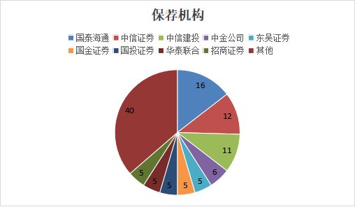_览富年终数据盘点：2025年A股IPO发审会通过率97.35%_览富年终数据盘点：2025年A股IPO发审会通过率97.35%