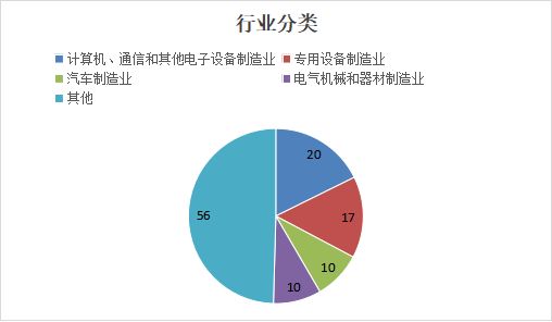 _览富年终数据盘点：2025年A股IPO发审会通过率97.35%_览富年终数据盘点：2025年A股IPO发审会通过率97.35%
