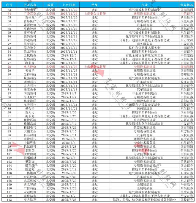 _览富年终数据盘点：2025年A股IPO发审会通过率97.35%_览富年终数据盘点：2025年A股IPO发审会通过率97.35%