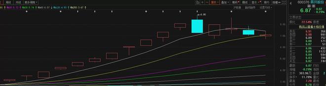 年末妖股__寻找妖股寻找妖股直播室