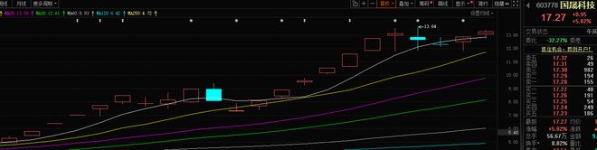 寻找妖股寻找妖股直播室__年末妖股