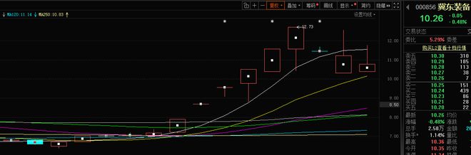 _寻找妖股寻找妖股直播室_年末妖股