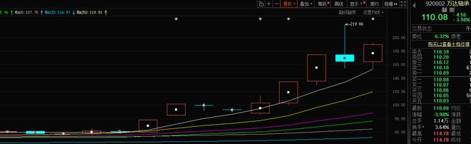 _年末妖股_寻找妖股寻找妖股直播室
