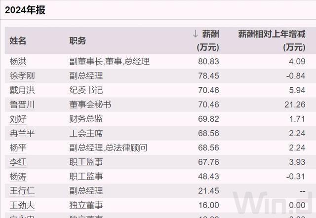 四川省国企工资表__四川国企平均工资