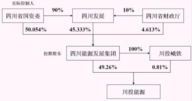 四川国企平均工资_四川省国企工资表_