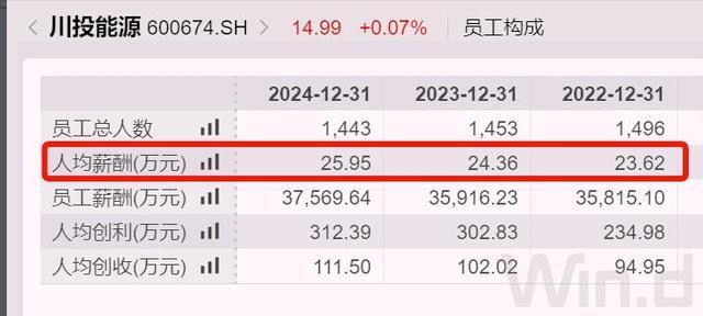 四川省国企工资表_四川国企平均工资_