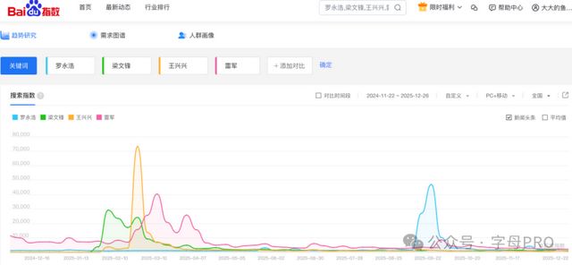 罗永浩点餐_罗永浩直播吃虾_