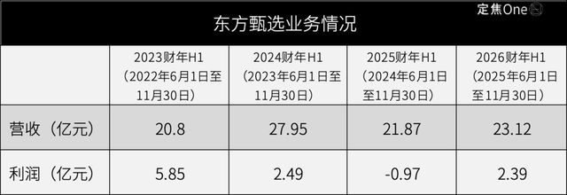 阴影走出俞敏洪董宇辉视频__阴影走出俞敏洪董宇辉小说