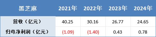_国资入主未满月，黑芝麻董事长宣布辞职_国资入主未满月，黑芝麻董事长宣布辞职