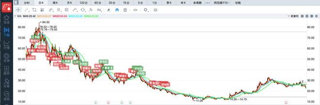 创始人被“踢出局”，蒙牛全面接管妙可蓝多