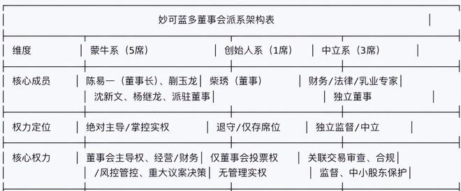 蒙牛赞助选秀_蒙牛终极篮徒_