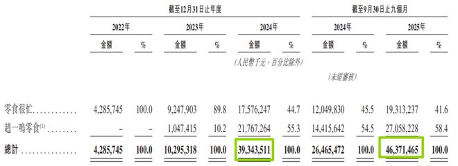 _香港零食岛食品有限公司_零食港元暴涨股价合理上市卖吗