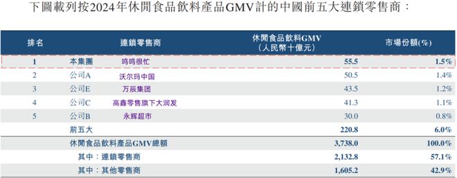 _香港零食岛食品有限公司_零食港元暴涨股价合理上市卖吗