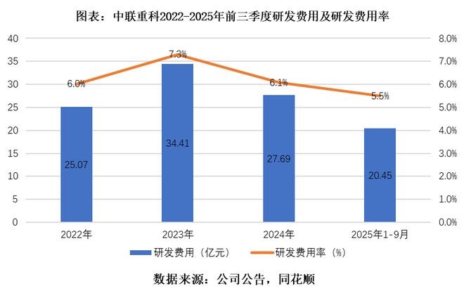 中联重科发力“出海+电动化”双驱动：以全球智造谋求高质量新增长__中联重科发力“出海+电动化”双驱动：以全球智造谋求高质量新增长