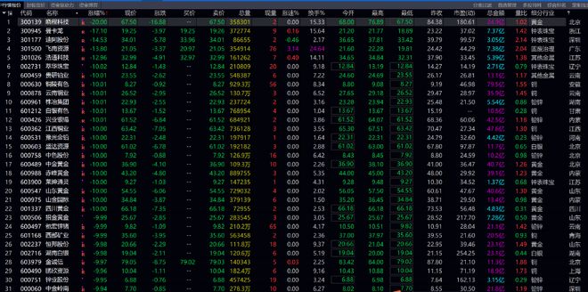 金银暴跌原因_金银价格暴跌_